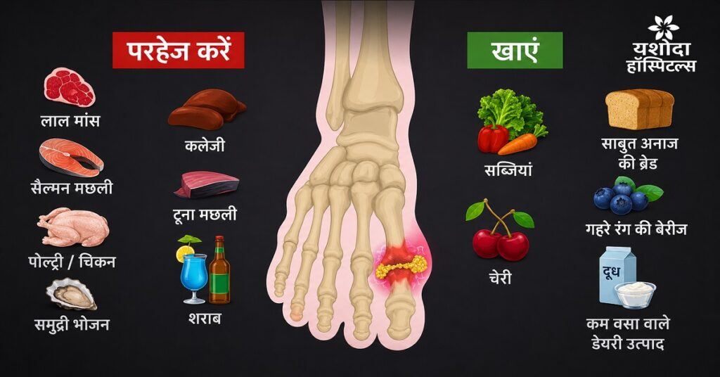 क्या खाएं और क्या नहीं — पूरी लिस्ट