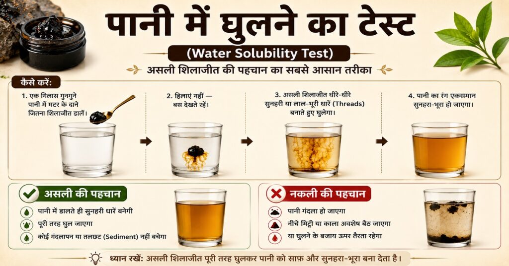 पानी में घुलने का टेस्ट