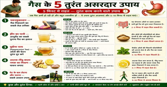 पेट में गैस का तुरंत इलाज: 5 मिनट में पाद और अफारा से राहत