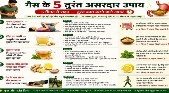 पेट में गैस का तुरंत इलाज: 5 मिनट में पाद और अफारा से राहत पेट में गैस का तुरंत इलाज: 5 मिनट में पाद और अफारा से राहत