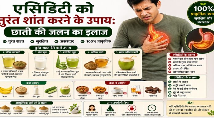 एसिडिटी को तुरंत शांत करने के उपाय: छाती की जलन का इलाज एसिडिटी को तुरंत शांत करने के उपाय: छाती की जलन का इलाज