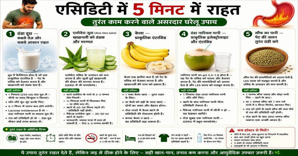 5 मिनट में राहत — तुरंत काम करने वाले उपाय