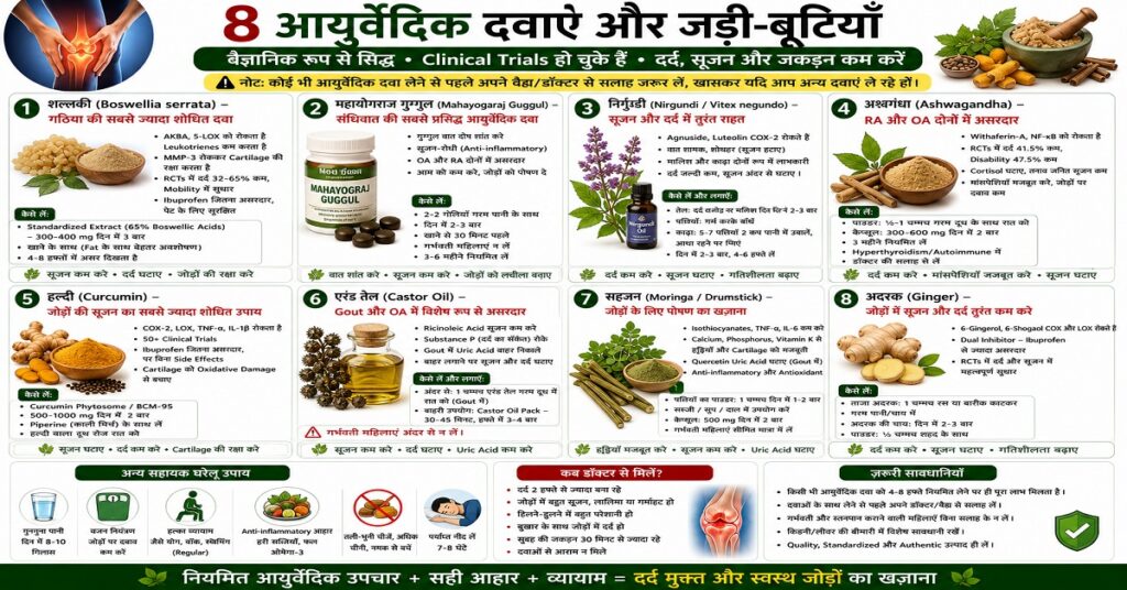8 आयुर्वेदिक दवाएं और जड़ी-बूटियाँ