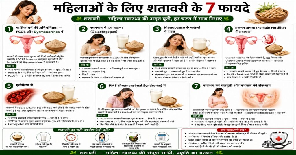 महिलाओं के लिए शतावरी के 7 फायदे