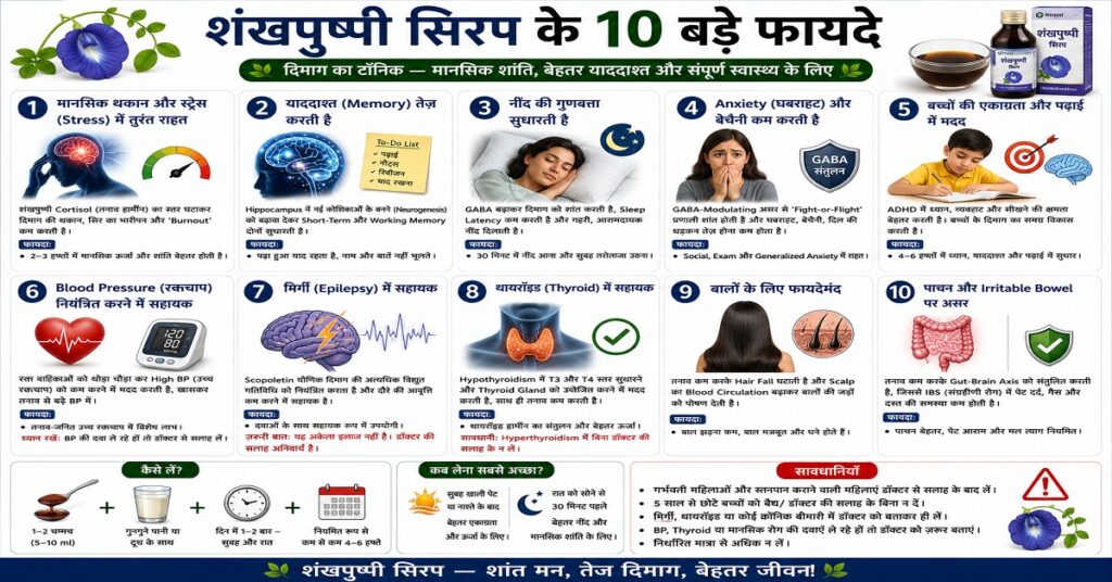 शंखपुष्पी सिरप के 10 बड़े फायदे