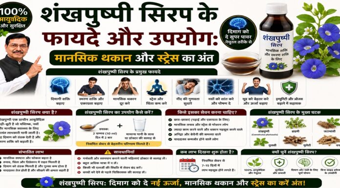 शंखपुष्पी सिरप के फायदे और उपयोग: मानसिक थकान और स्ट्रेस का अंत शंखपुष्पी सिरप के फायदे और उपयोग: मानसिक थकान और स्ट्रेस का अंत
