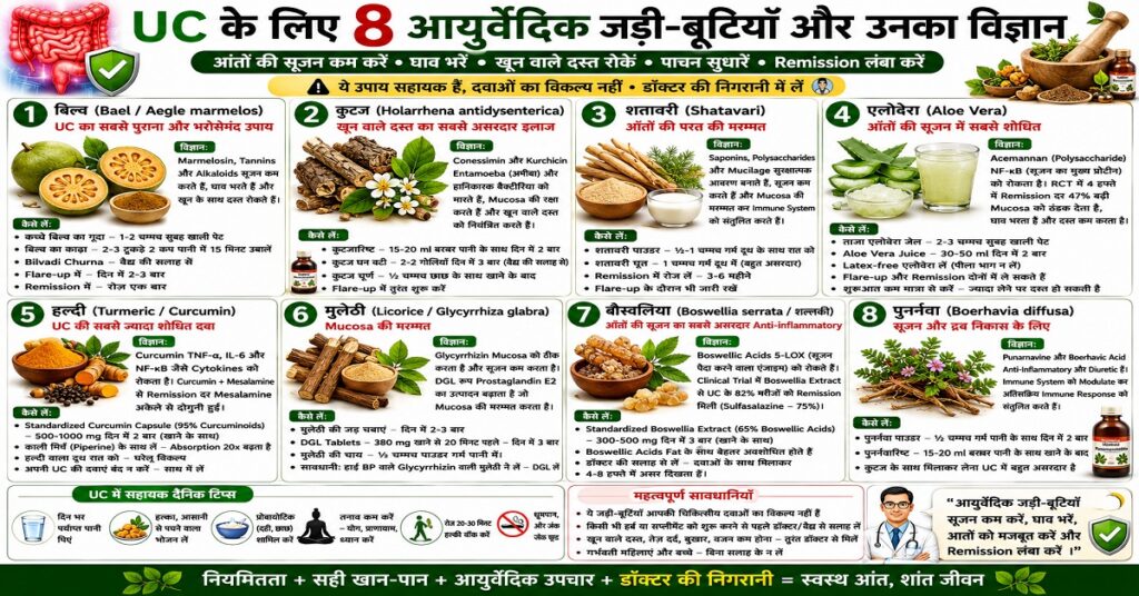 8 आयुर्वेदिक जड़ी-बूटियाँ और उनका विज्ञान