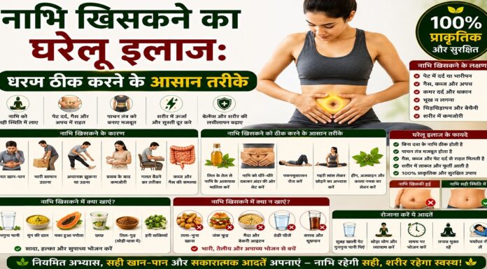 नाभि खिसकने का घरेलू इलाज: धरण ठीक करने के आसान तरीके नाभि खिसकने का घरेलू इलाज: धरण ठीक करने के आसान तरीके