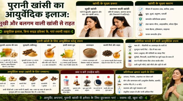 पुरानी खांसी का आयुर्वेदिक इलाज: सूखी और बलगम वाली खांसी से राहत पुरानी खांसी का आयुर्वेदिक इलाज: सूखी और बलगम वाली खांसी से राहत