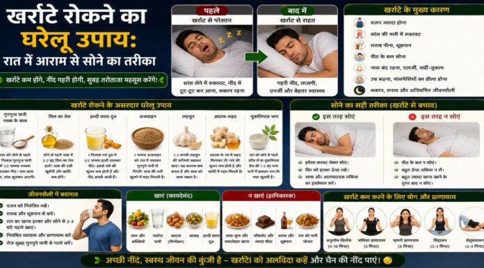 खर्राटे रोकने का घरेलू उपाय: रात में आराम से सोने का तरीका खर्राटे रोकने का घरेलू उपाय: रात में आराम से सोने का तरीका