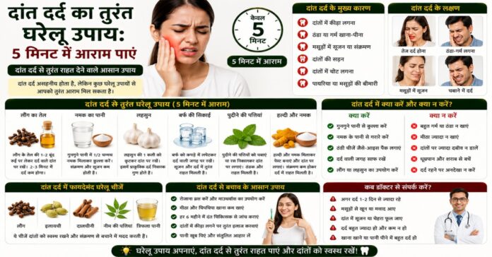 दांत दर्द का तुरंत घरेलू उपाय: 5 मिनट में आराम पाएं