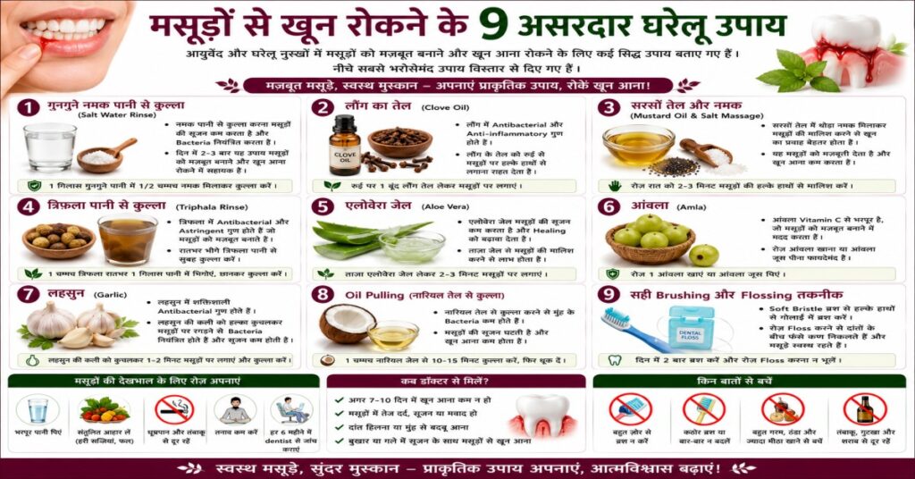 मसूड़ों से खून रोकने के 9 असरदार घरेलू उपाय