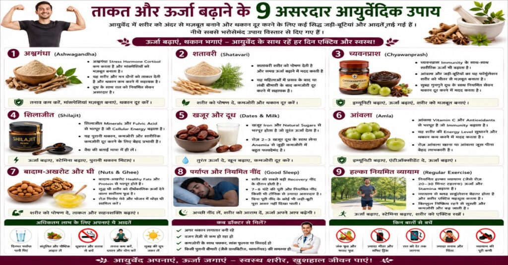ताकत और ऊर्जा बढ़ाने के 9 असरदार आयुर्वेदिक उपाय