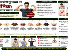 शरीर की कमजोरी दूर करने का टॉनिक: थकान भगाकर ताकत पाएं