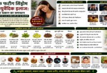 क्रॉनिक फटीग सिंड्रोम का आयुर्वेदिक इलाज: लगातार थकान का समाधान क्रॉनिक फटीग सिंड्रोम का आयुर्वेदिक इलाज: लगातार थकान का समाधान