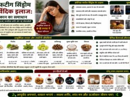 क्रॉनिक फटीग सिंड्रोम का आयुर्वेदिक इलाज: लगातार थकान का समाधान