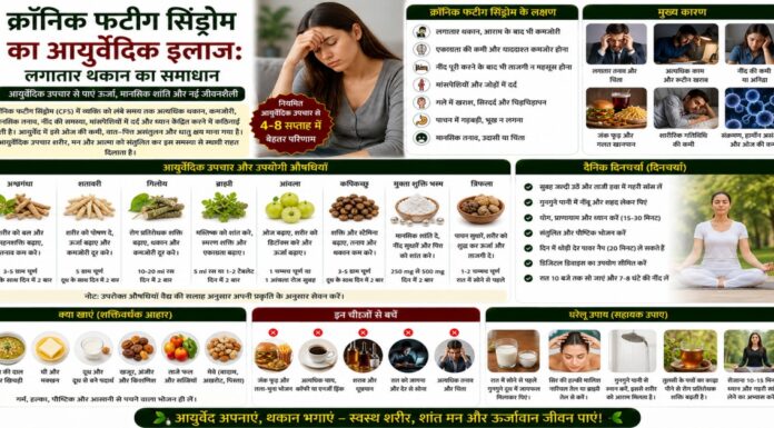 क्रॉनिक फटीग सिंड्रोम का आयुर्वेदिक इलाज: लगातार थकान का समाधान क्रॉनिक फटीग सिंड्रोम का आयुर्वेदिक इलाज: लगातार थकान का समाधान
