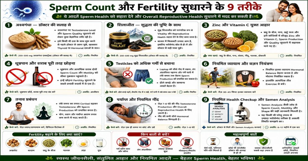 Sperm Count और Fertility सुधारने के 9 तरीके