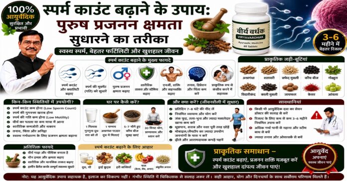 स्पर्म काउंट बढ़ाने के उपाय: पुरुष प्रजनन क्षमता सुधारने का तरीका स्पर्म काउंट बढ़ाने के उपाय: पुरुष प्रजनन क्षमता सुधारने का तरीका