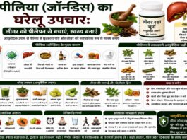 पीलिया (जॉन्डिस) का घरेलू उपचार: लीवर को पीलेपन से बचाएं