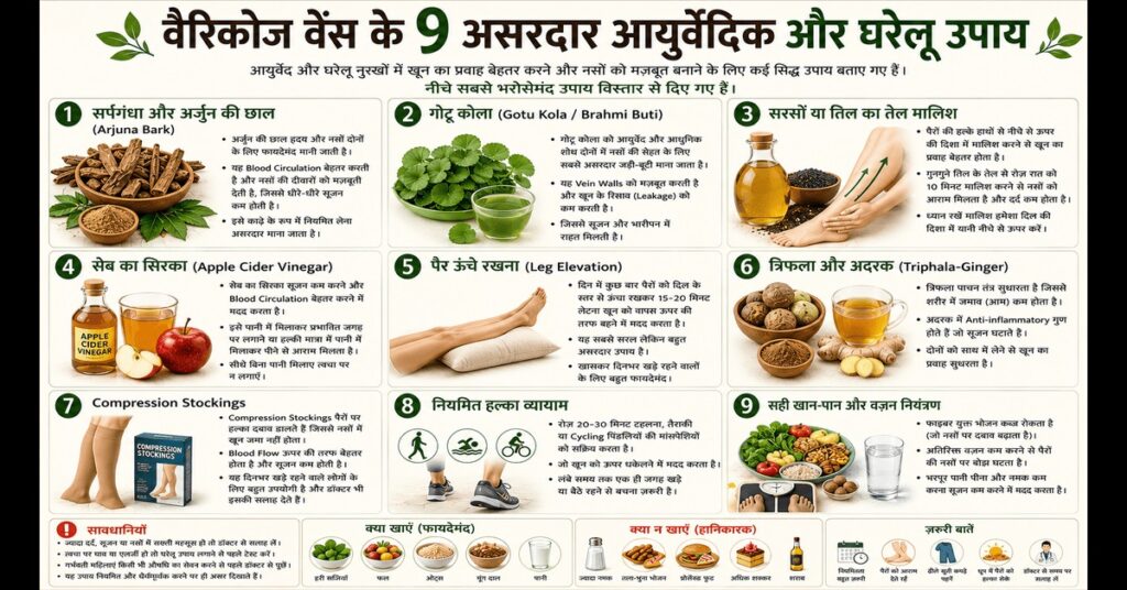 वैरिकोज वेंस के 9 असरदार आयुर्वेदिक और घरेलू उपाय