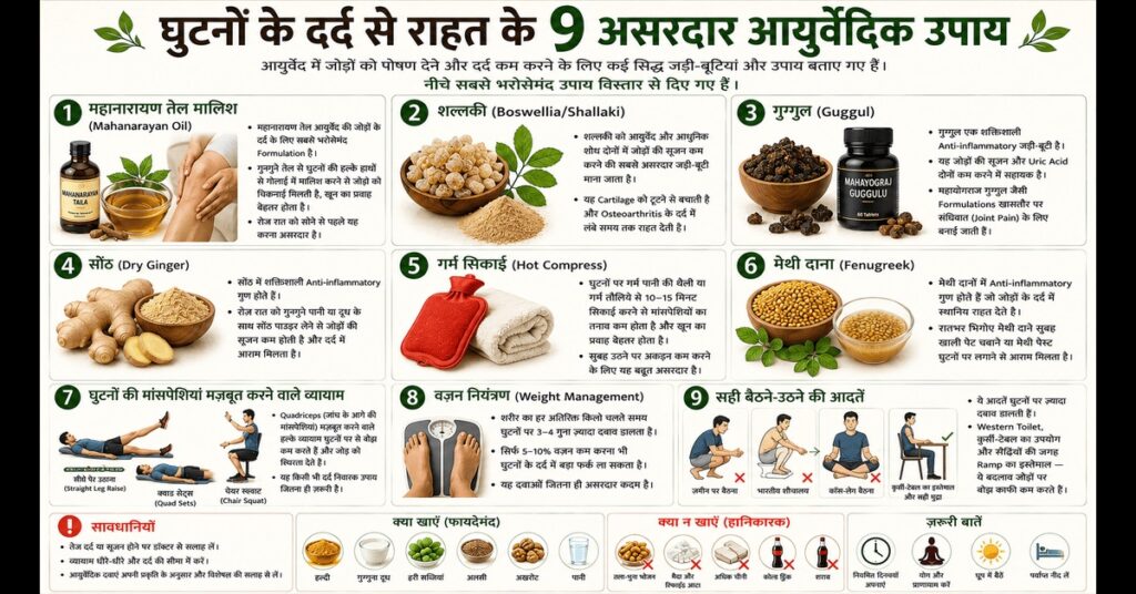 घुटनों के दर्द से राहत के 9 असरदार आयुर्वेदिक उपाय
