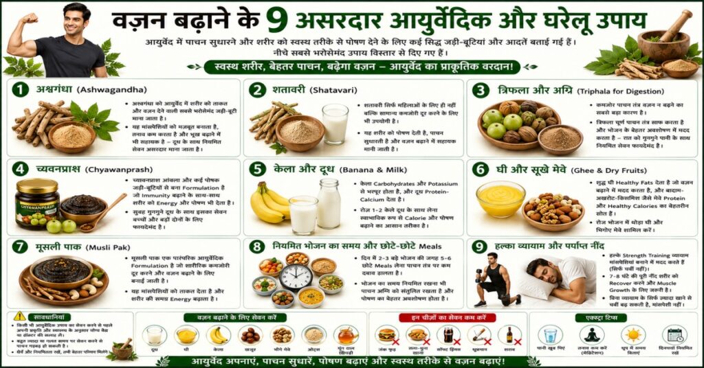 वज़न बढ़ाने के 9 असरदार आयुर्वेदिक और घरेलू उपाय