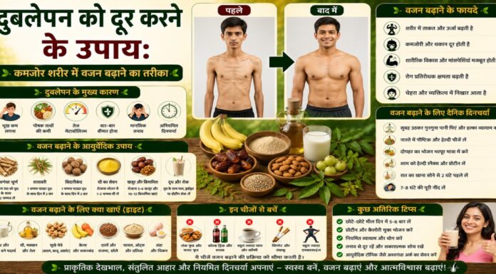 दुबलेपन को दूर करने के उपाय: कमजोर शरीर में वजन बढ़ाने का तरीका दुबलेपन को दूर करने के उपाय: कमजोर शरीर में वजन बढ़ाने का तरीका
